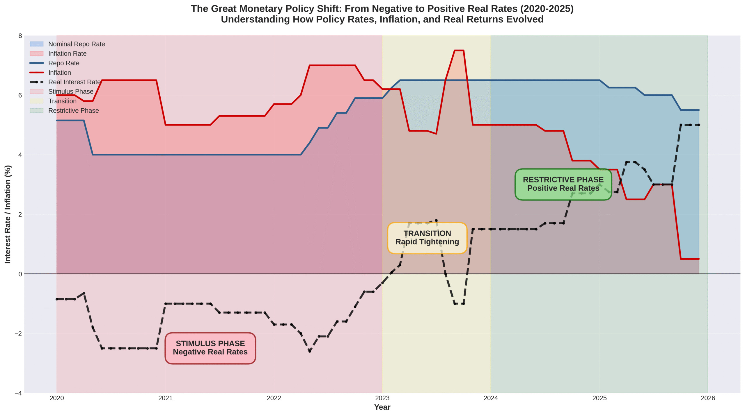 A graph showing the growth of the government AI-generated content may be incorrect.