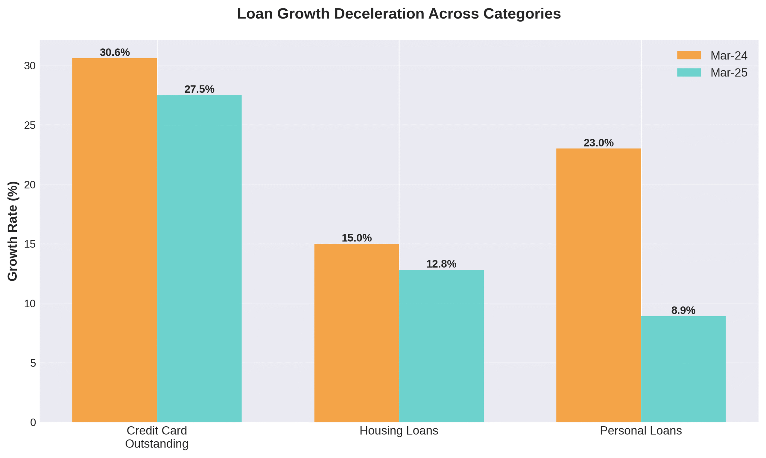 Growth trends comparison