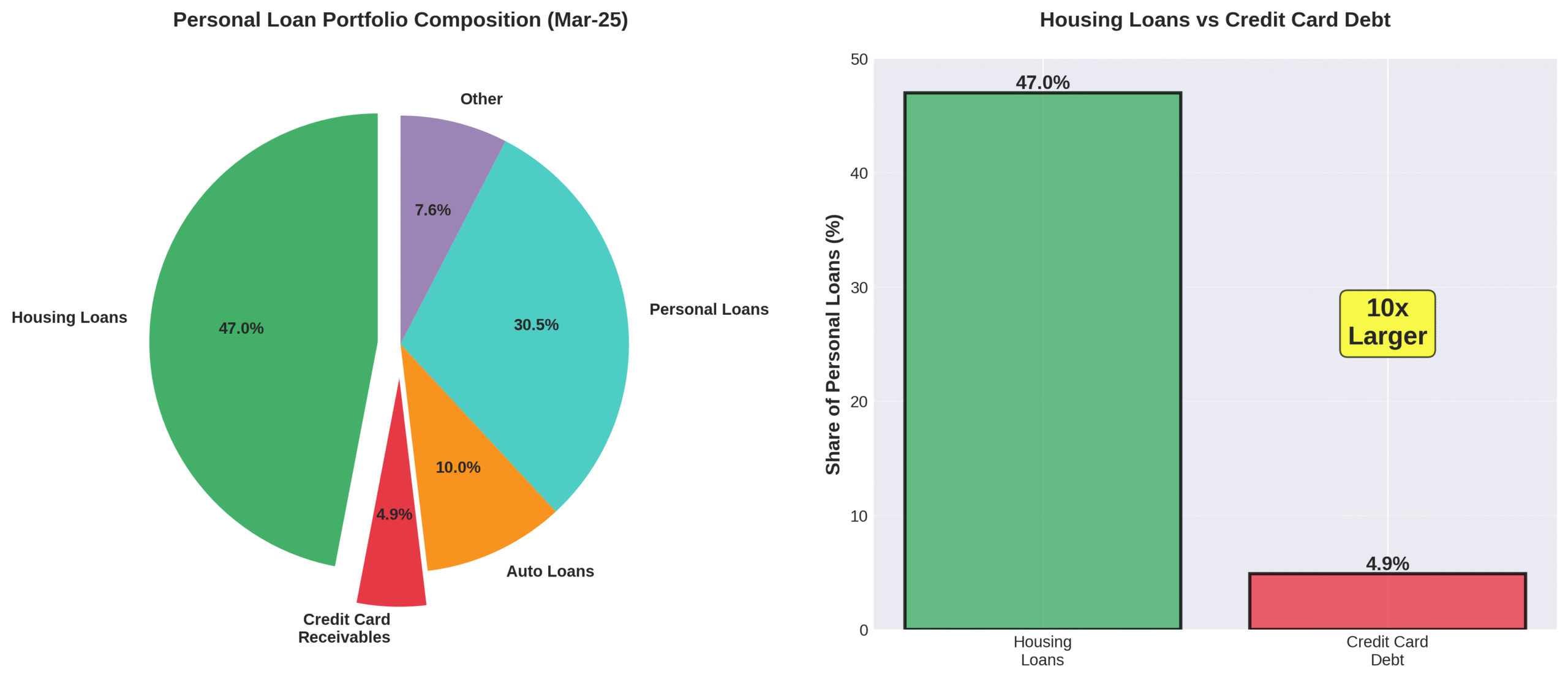 Portfolio composition analysis
